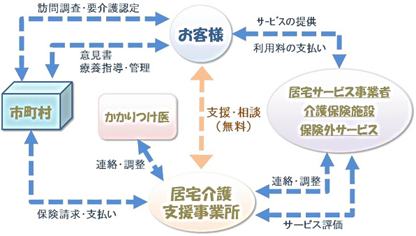 イメージ図